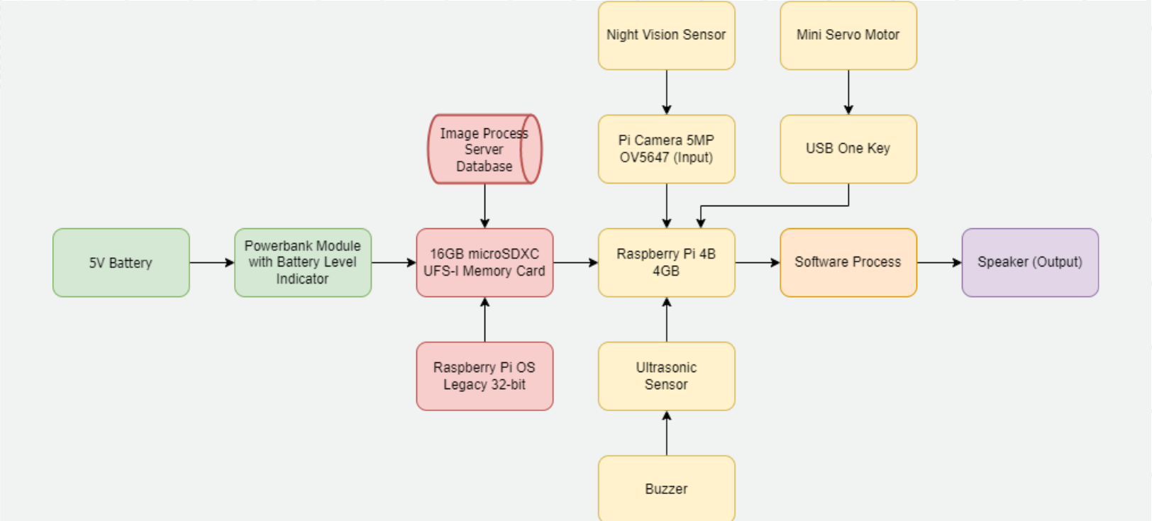 vuta_block_diagram